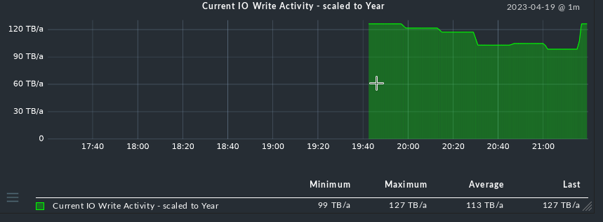 Metrics: Change vertical scale in graph output? - General - Checkmk